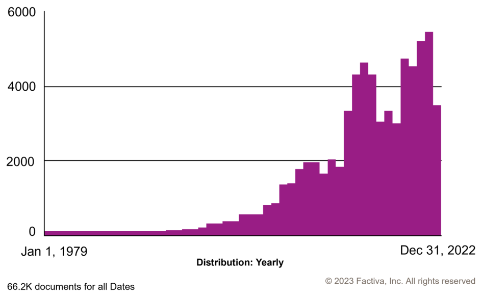 Figure 2.  Distribution of published articles discussing collagen and skin in the English language in recent decades (1979-2022)