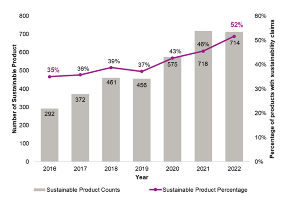 Source: Mintel, Euromonitor, 2022-2023.