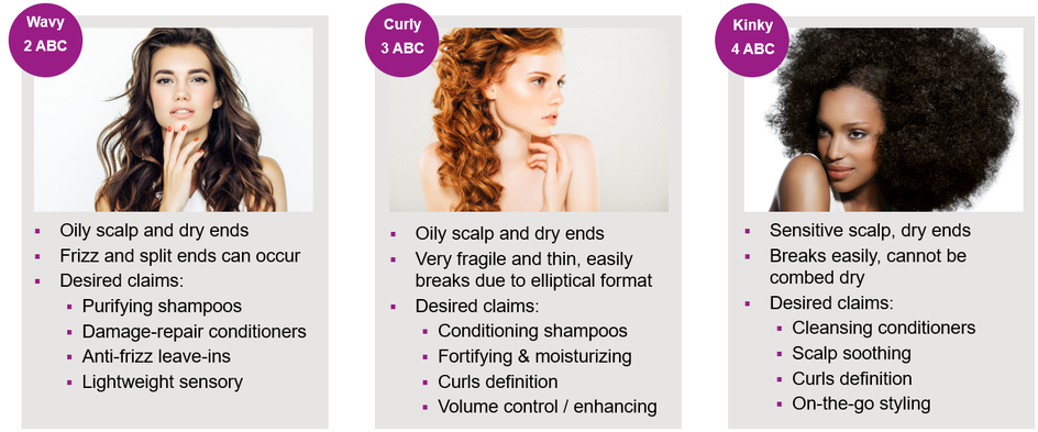 Inviting curly consumers to boost-self confidence - Evonik Industries